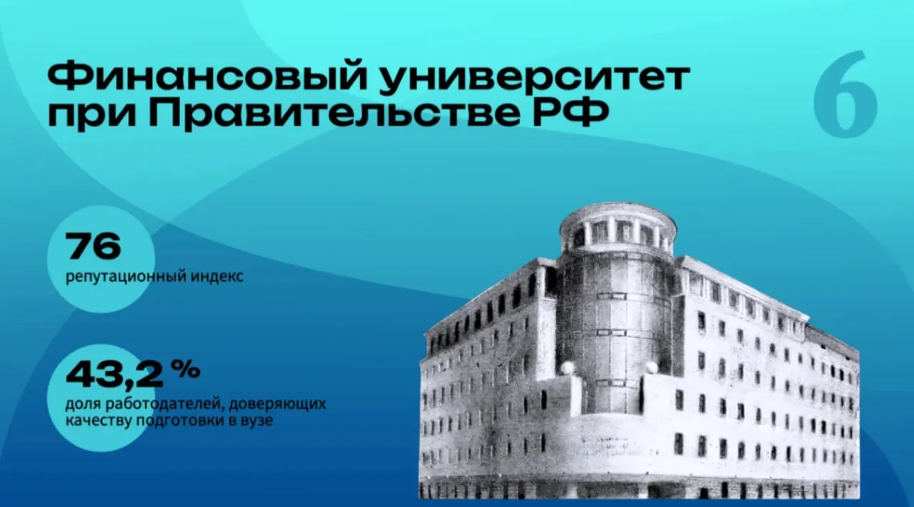 Финансовый университет, РАНХиГС и МИФИ представлены филиалами в регионе и вошли в список лучших российских вузов по мнению работодателей.