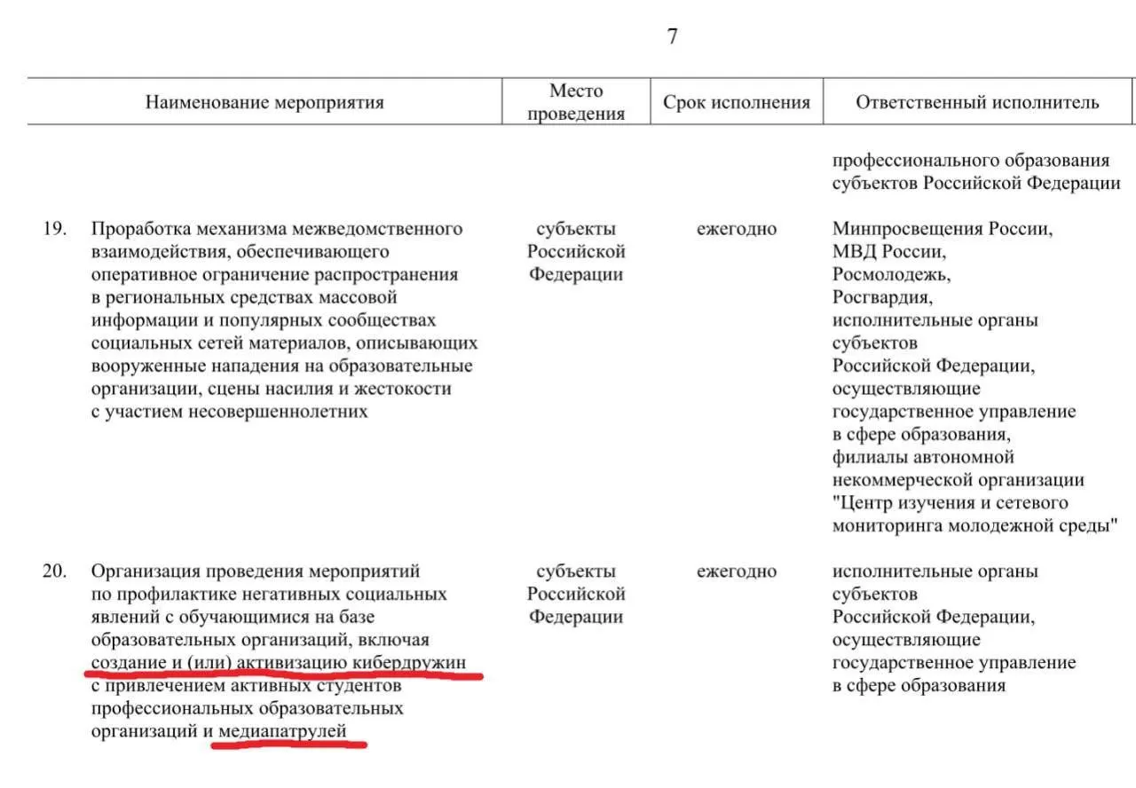 Правительство планирует привлечь студентов профессиональных образовательных организаций к патрулированию социальных сетей — для выявления фейков, буллинга, сцен насилия с участием несовершеннолетних и сообщений об атаках на школы. Проект предполагается реализовать к 2030 году.