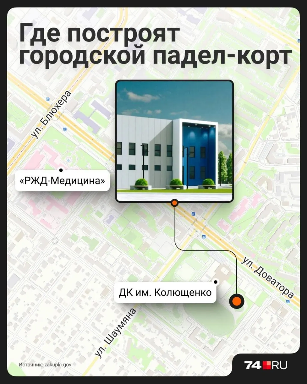 Мэрия объявила тендер на модульный падел-корт площадью свыше 1 200 м² между стадионом Колющенко и памятником «Катюша». Работы должны завершиться до 31 декабря.