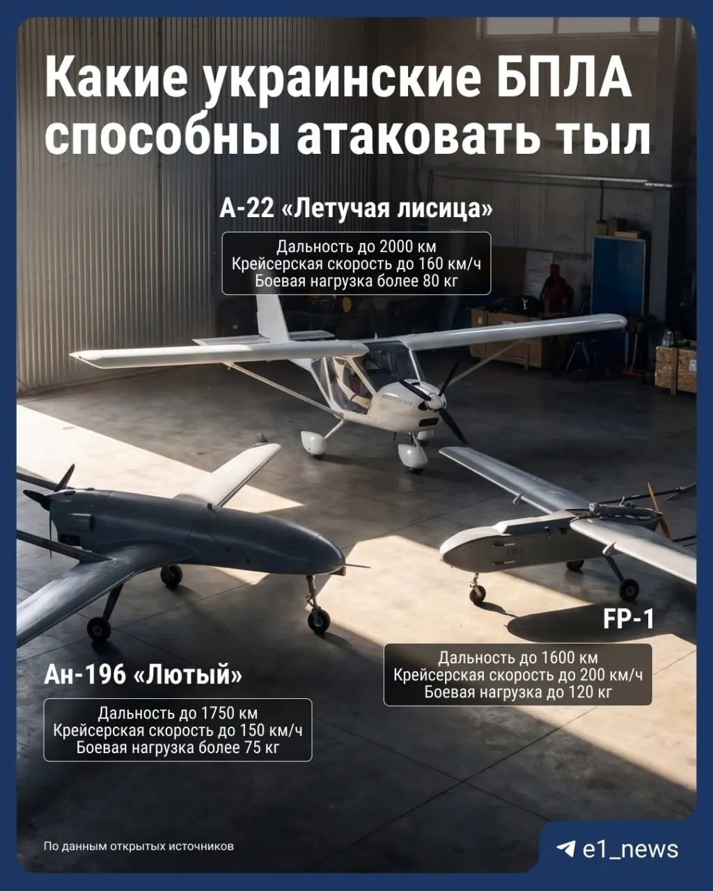 Этой весной беспилотники начали достигать глубины Урала: в зону поражения попали Свердловская и Челябинская области, Оренбургская область, Пермский край и Башкортостан. Эксперты объясняют, какие дроны представляют угрозу и какие у них характеристики.