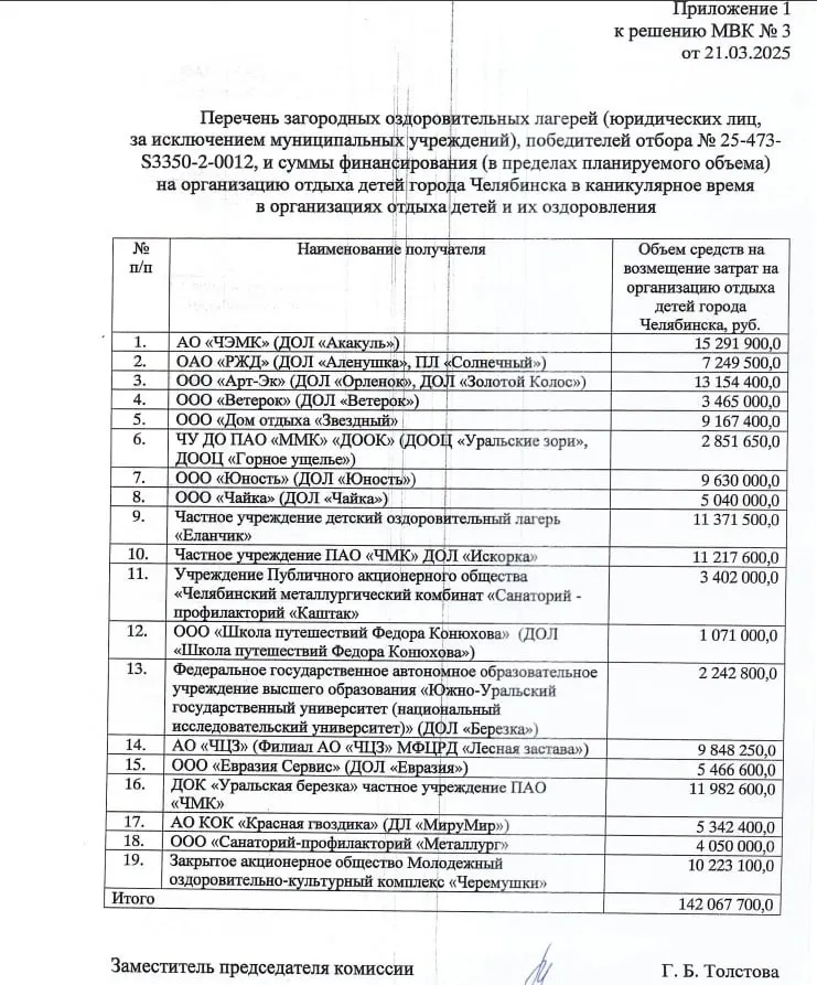 Финансирование упало с 142 млн рублей в прошлом году до 40 млн в этом; число получателей субсидий снизилось с 19 до 15.