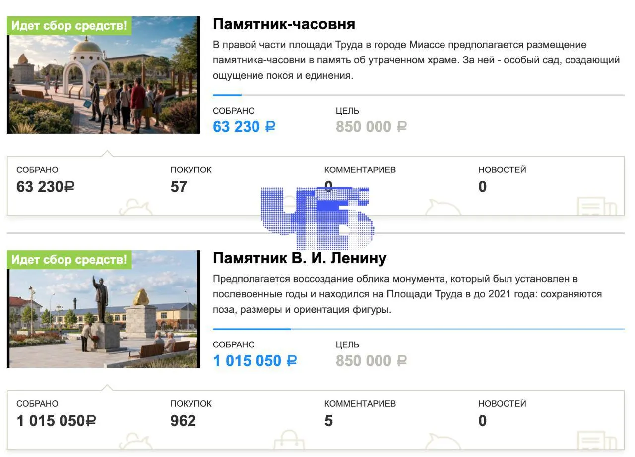 На площади Труда в Миассе проходят открытые сборы на элементы благоустройства: проект планируют представить на всероссийский конкурс Минстроя. На восстановление памятника Ленину собрано 1 015 050 руб., на часовню — 63 230 руб.