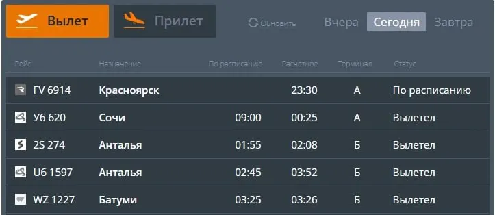 Утром отправился первый летний рейс из Челябинска в Батуми: перелёт занял около 3 ч 35 мин. Рейсы будут выполняться регулярно в течение всего летнего сезона по заранее объявленному расписанию.