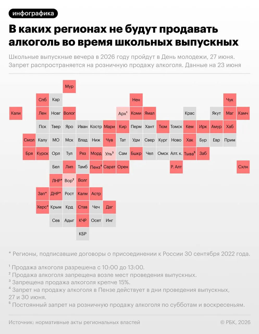 В ряде субъектов федерации на время школьных выпускных и празднований Дня молодёжи введут запреты на розничную продажу алкоголя; правила и сроки различаются по регионам.
