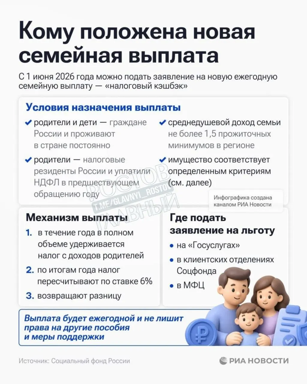 Выплата положена семьям с среднедушевым доходом ниже 1,5 прожиточных минимумов в регионе. Приём заявлений уже открыт.