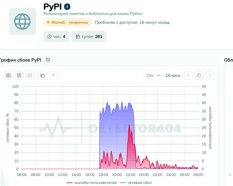 Пользователи сообщали о проблемах с доступом к pypi.org. В Роскомнадзоре заявили, что ограничений нет, однако техническая экспертиза усмотрела признаки целенаправленного вмешательства в работу сервиса.