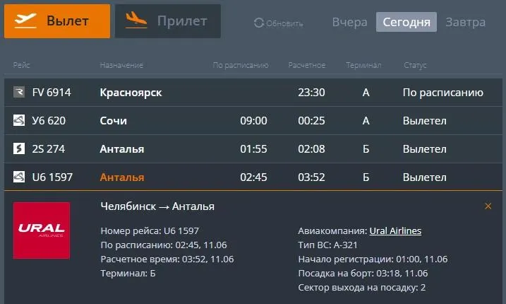 Самолёт с более 220 пассажирами приземлился в Сочи: одной из пассажирок потребовалась медицинская помощь, а затем аэропорт временно закрыли из‑за ракетной опасности. Борт позже вылетел в Анталью, но задержка повлияла на другие рейсы.