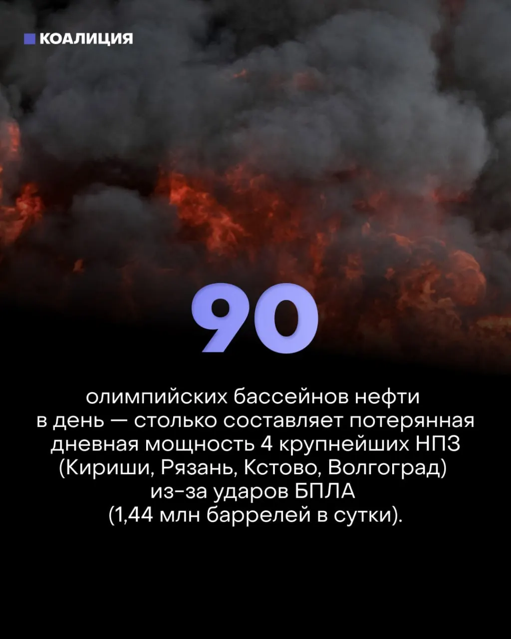 Точечные удары по НПЗ снизили переработку примерно на 30%. В результате ввели ограничения на продажу топлива, частные АЗС выставляют на продажу, а малый бизнес и водители несут убытки.