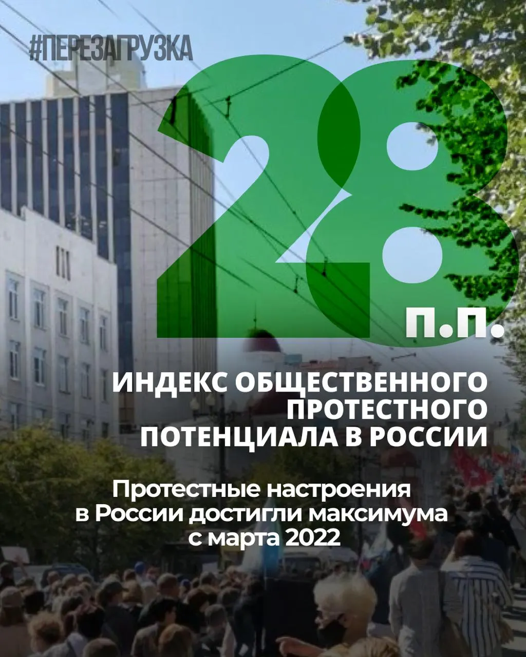 За семь месяцев общественное напряжение в России выросло: индекс протестных настроений прибавил около 6 процентных пунктов, личная готовность к участию в акциях остаётся на уровне ~25%.