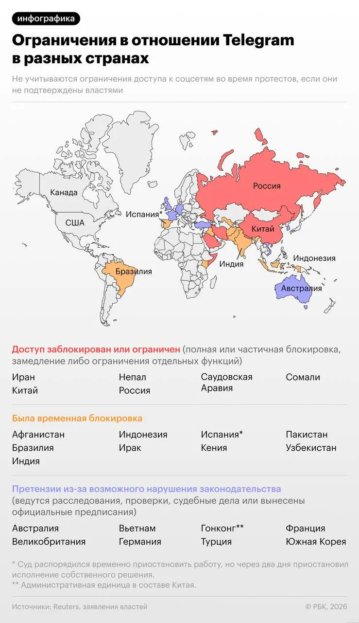 ФСБ обвинила основателя Telegram в том, что мессенджер не удалял каналы, чаты и боты, которые якобы использовались спецслужбами и запрещёнными организациями. Более 20 стран ранее высказывали претензии к платформе.