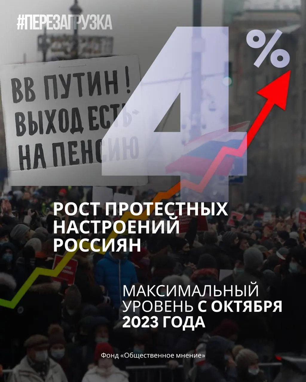 За месяц поддержка партии снижается, доверие к президенту падает, растут призывы к переменам и готовность граждан участвовать в акциях протеста. 20 сентября может стать поворотной точкой.