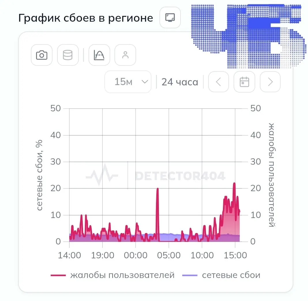Сообщается об отключениях доступа к сети и попытках властей применить «белые списки» без объявления режима использования БПЛА.