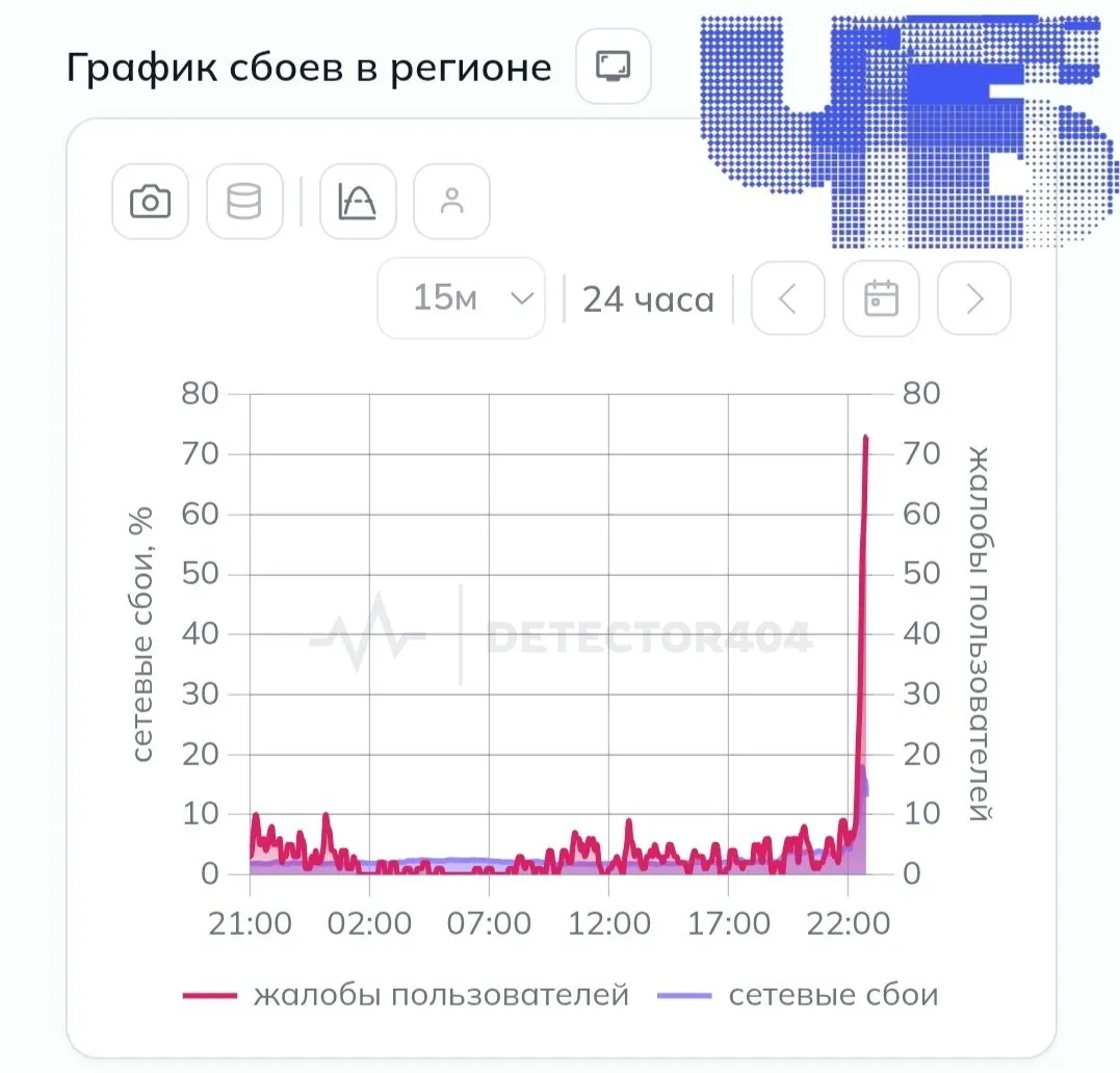 Из-за пожара на московской ТЭЦ и отключения дата-центра произошли перебои в интернет-услугах: в Челябинской области пострадали мессенджеры, сервисы и связь.