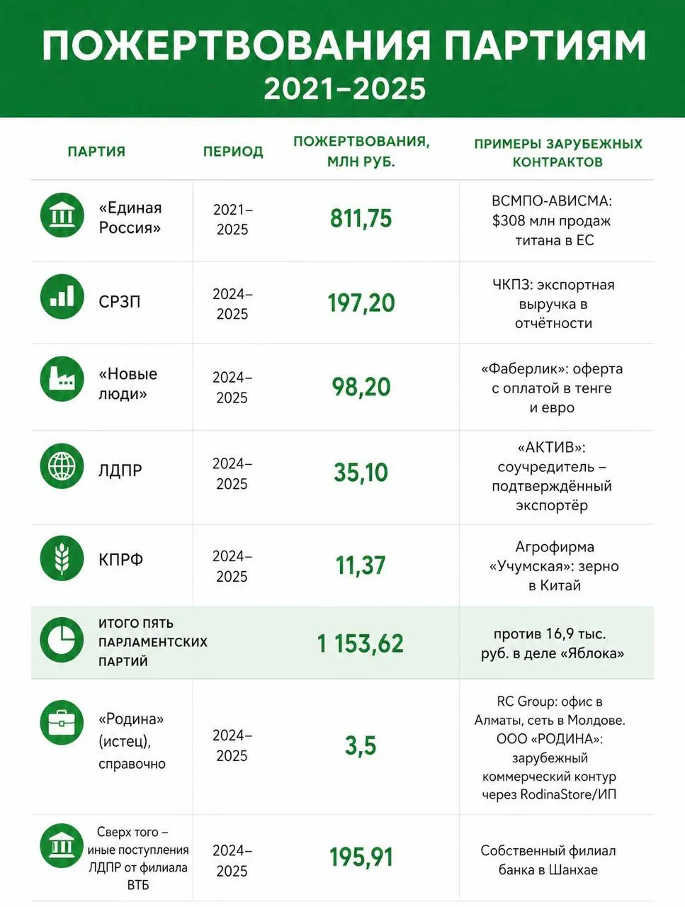Лидер партии потребовал у Эллы Памфиловой вернуть регистрацию партии или снять с выборов другие объединения по аналогичным критериям, а также предложил ей лично присутствовать на заседании Верховного суда.
