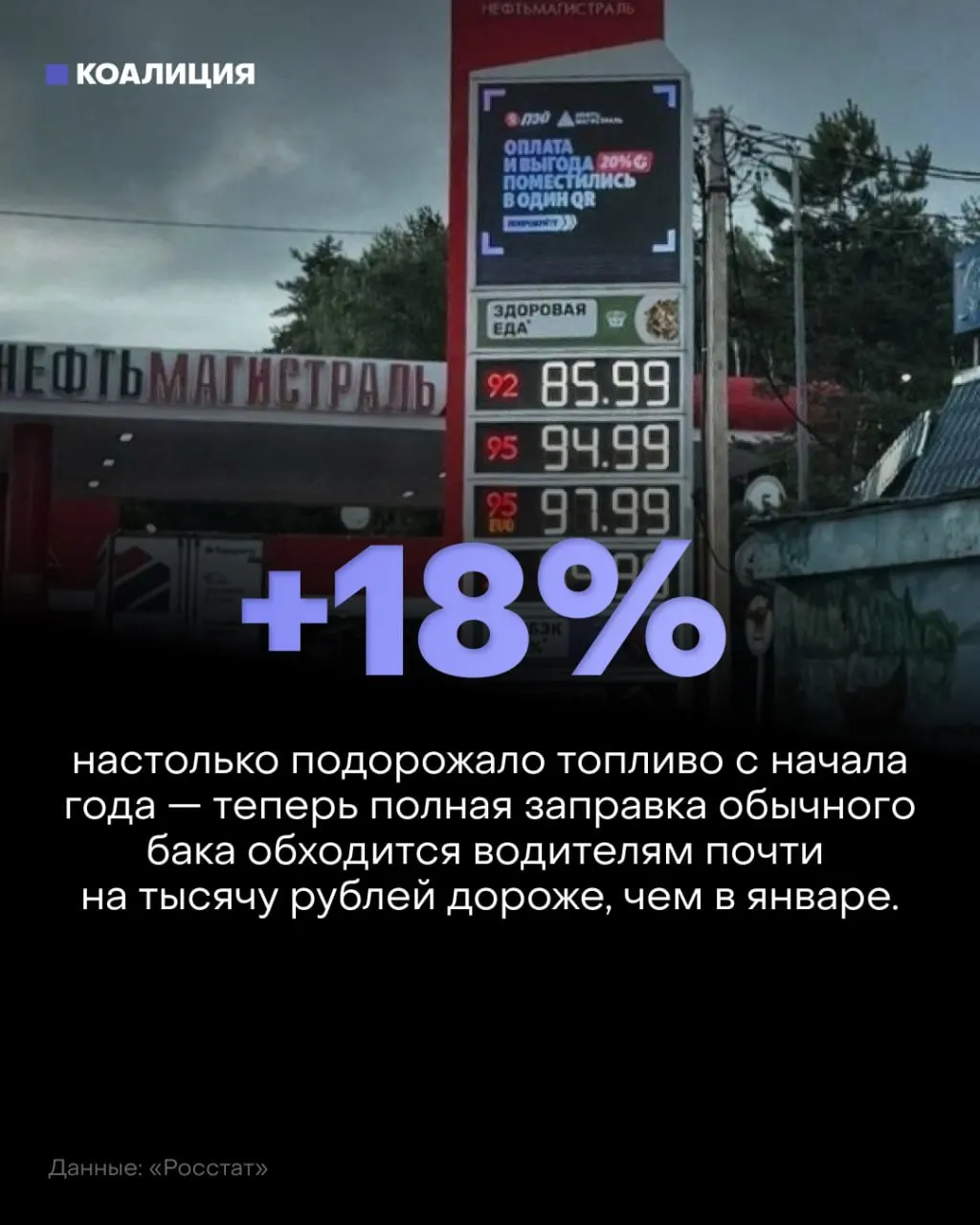 НПЗ России перерабатывают всё меньше нефти; бензин и дизель дорожают, возможны дефицит и рост расходов на логистику. Правительство ограничивает экспорт и стимулирует импорт.