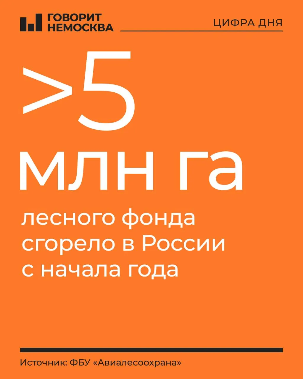 За год площадь возгораний сопоставима с территорией Словакии. Зафиксировано около 7 982 пожаров, из которых 132 объявлены действующими; пострадавшие территории занимают более 411 тысяч гектаров. Наибольший ущерб пришёлся на Дальний Восток и Сибирь.
