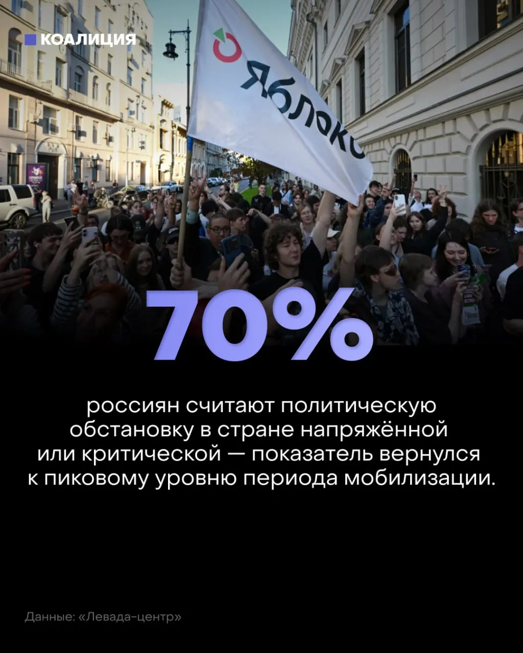 Данные показывают, что большая часть россиян оценивают обстановку негативно; причины тревоги — война, атаки дронов и экономические проблемы. Позитивно настроены лишь немногие.