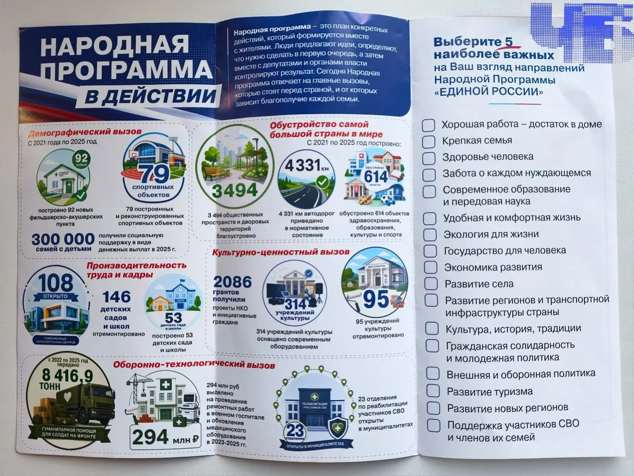 В буклете приведены цифры по дорогам, объектам и грантам, но контекст и реальные проблемы жителей выглядят иным образом.