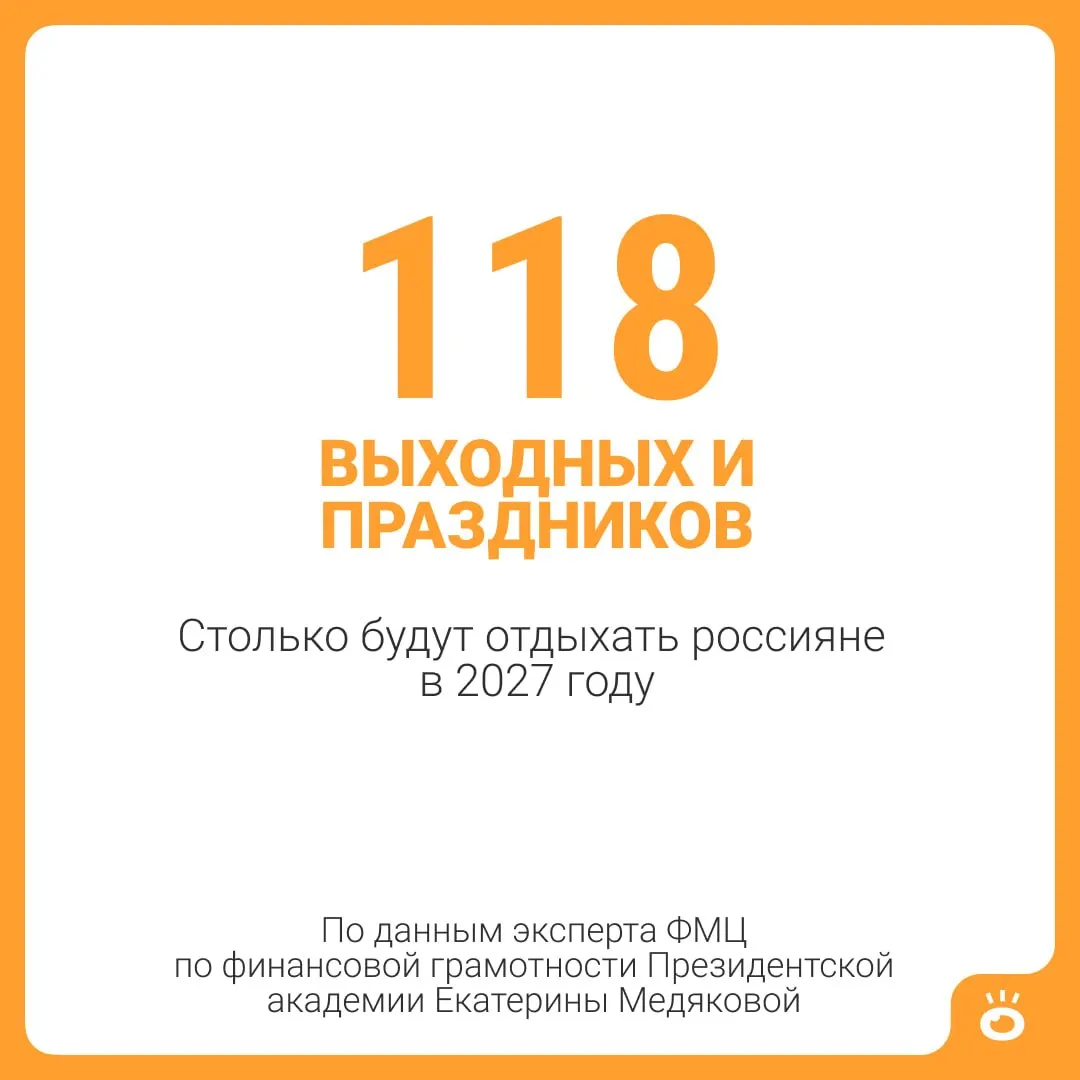 118 выходных и праздничных дней; суммарный отдых достигнет около 146 дней, включая стандартный отпуск. Для отдельных категорий граждан отпуск может быть длиннее, по закону.