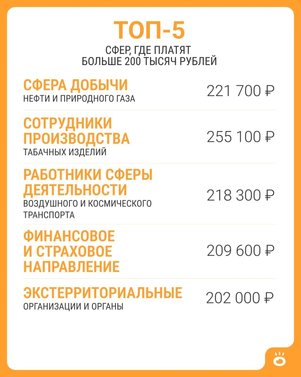 По данным Росстата, в России средняя зарплата по состоянию на июнь 2026 года составила 114 743 рубля; заработки выше 200 тысяч фиксируются лишь в пяти сферах.