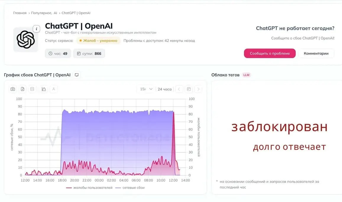 Пользователи по всей России сообщают о перебоях в доступе к ChatGPT; высказываются предположения о возможных мерах со стороны властей. Официальных комментариев пока нет.