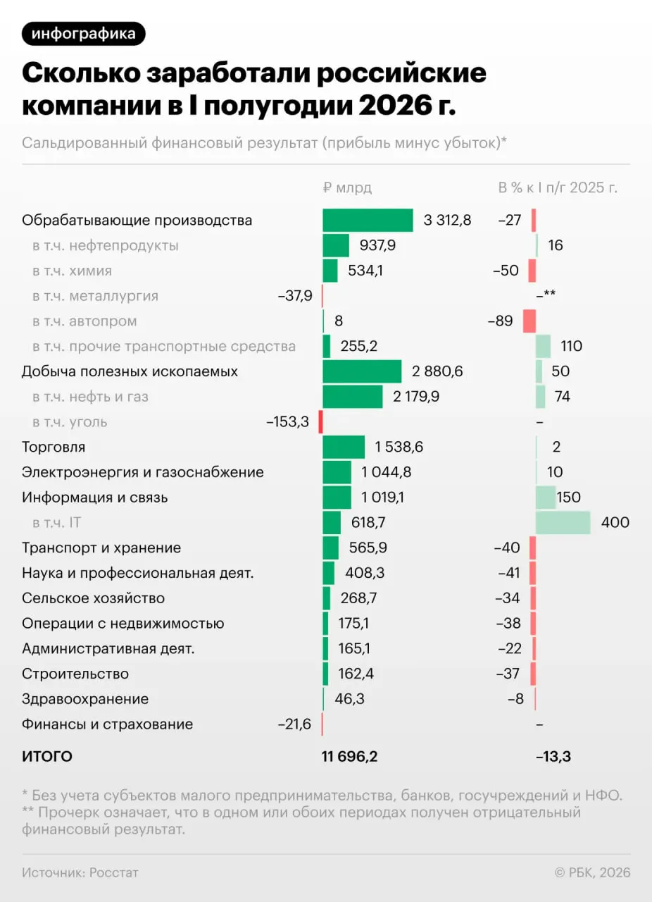 Разбор причин падения прибыли в экономике России и что ждать дальше