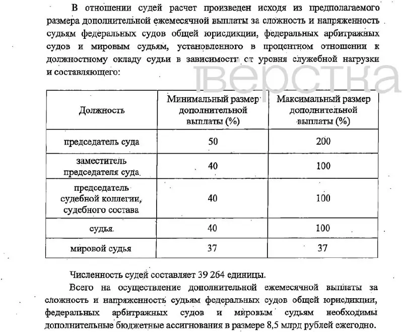 Законопроект предусматривает надбавки к окладам за сложность и напряжённость, финансирование и сроки вступления в силу — с 1 января 2027 года.