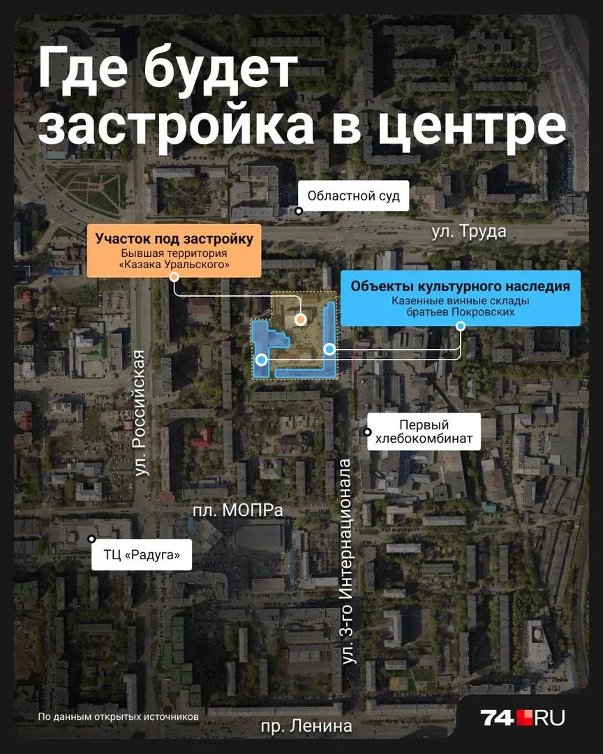 Бывшая площадка Казак Уральский в&nbsp;центре Челябинска: планы застройки и&nbsp;сохранение наследия