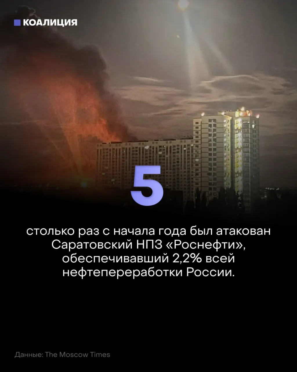 Дроны атакуют нефтепереработку в Саратовской области, вызывая повторяющиесяsimple остановки и рост цен. Ситуация затрагивает НПЗ по всей стране.