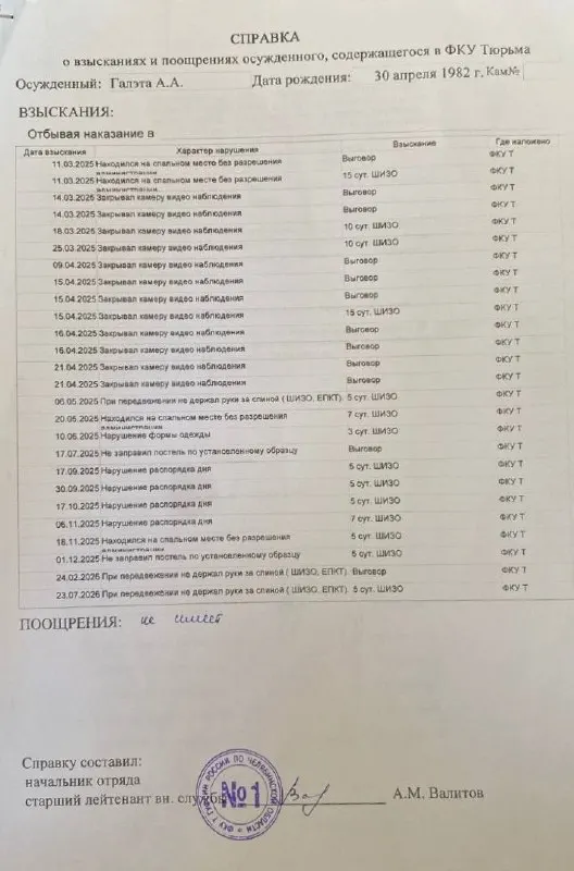 Суд отказал в признании незаконности водворения Галэты в штрафной изолятор; родственники пытались увидеться на свидании, но встреча не состоялась.