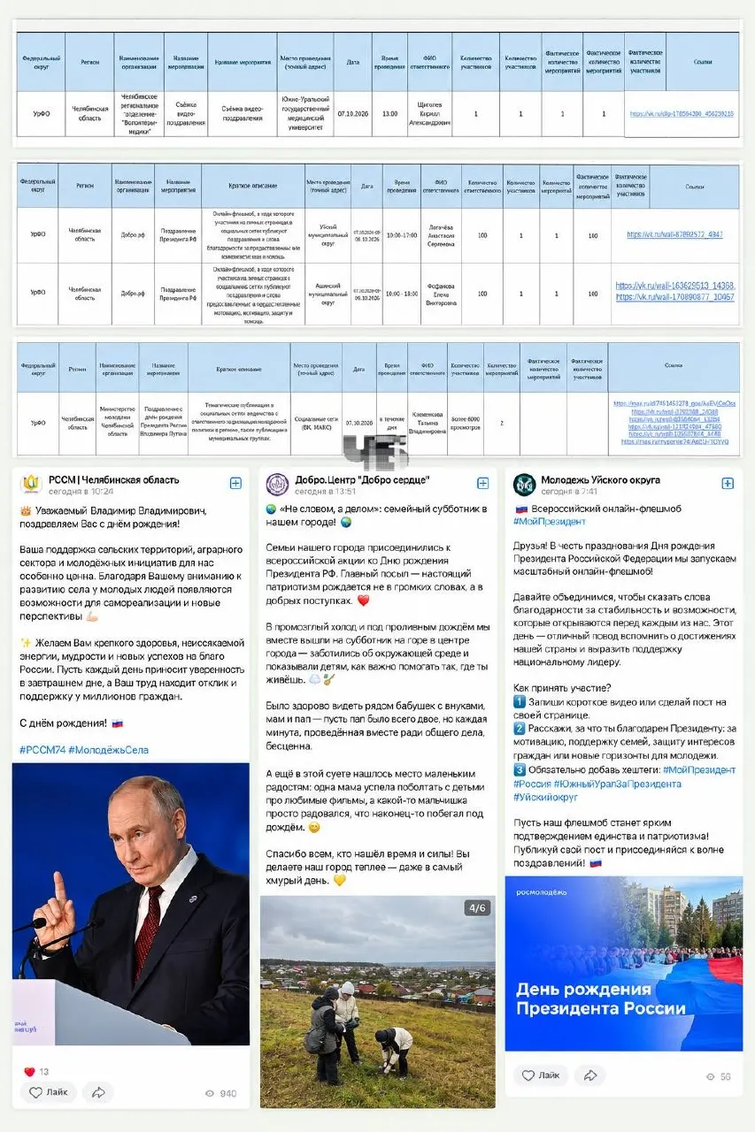 Расследование показывает, как госучреждения заполняют таблицы учёта поздравлений к дню рождения президента; регион Челябинская область зафиксирован в сводке.