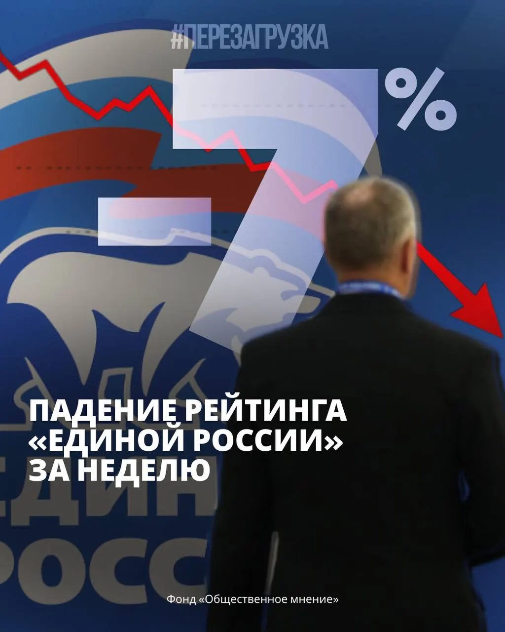 По данным опросов, поддержка власти уменьшается за год, тревога в обществе растёт, наблюдается рост популярности оппозиции, а вопросы экономики усиливают напряжение.