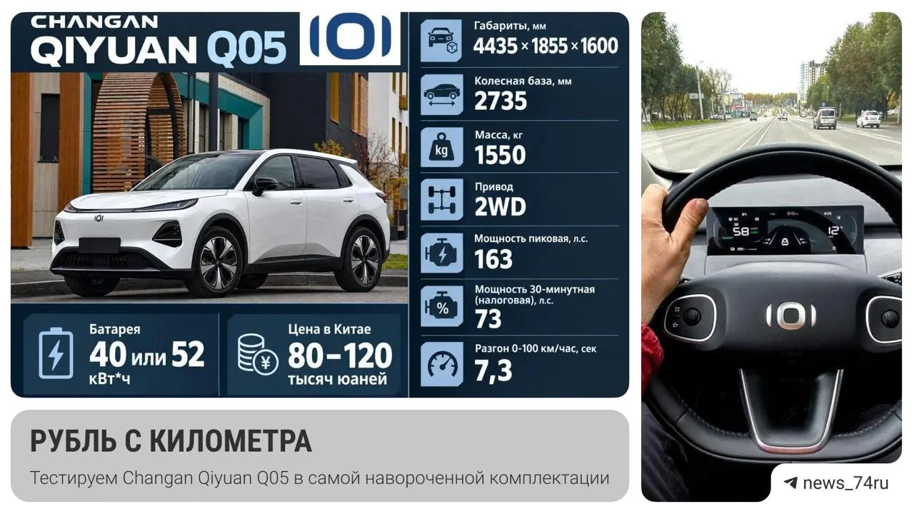 В Челябинске стартовали продажи самого доступного электромобиля в стране — Qiyuan Q05 из параллельного импорта, стоимость около 2 млн рублей и высокий спрос.