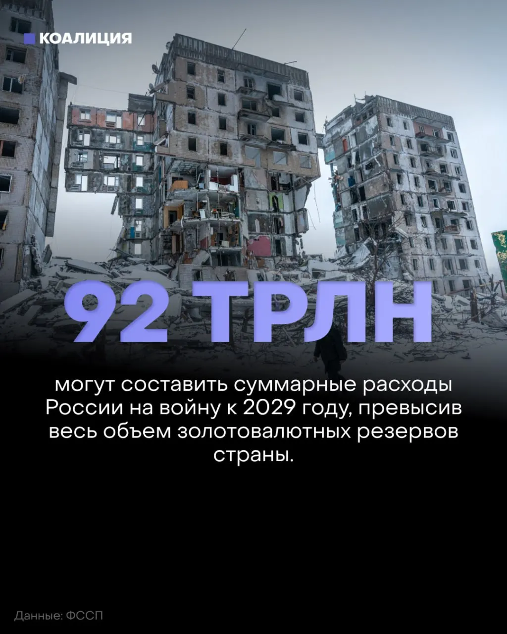Аналитики отмечают рост военных затрат на фоне отсутствии реального продвижения на фронте: к 2027–2029 годам оборонный бюджет превысит 50 трлн руб., а суммарная стоимость войны к 2029 году может превысить 92 трлн руб.