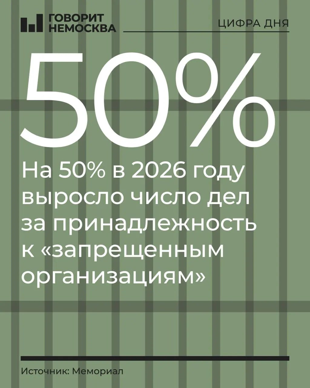 За девять месяцев 2026 года число таких дел возросло на 50%, число обвиняемых — с 219 до 328. Особенно заметен рост среди оппозиционных сторонников и религиозных объединений.