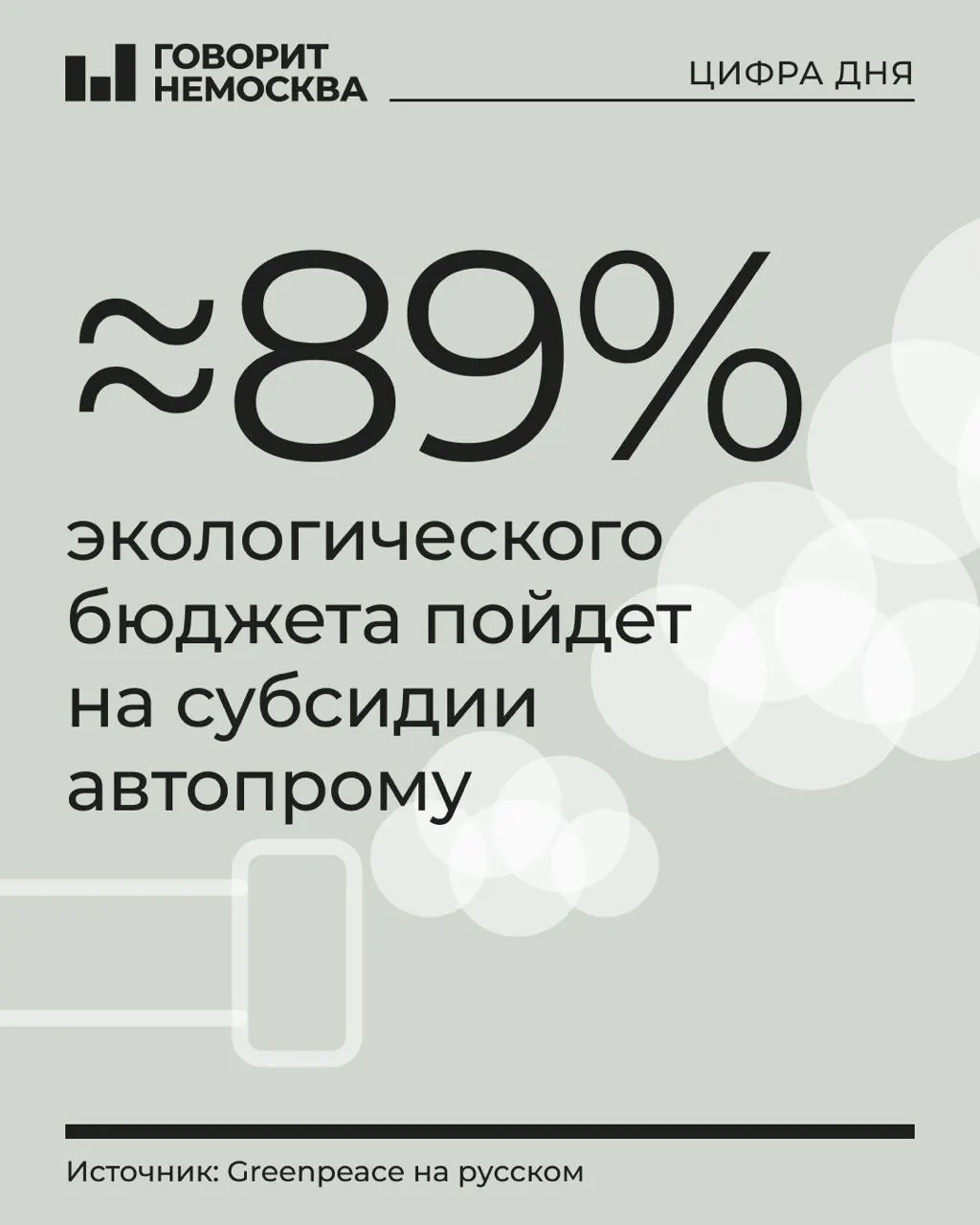 В бюджете на 2027 год запланировано 1,21 трлн руб. на охрану окружающей среды, большая часть — субсидии производителям транспорта; финансирование остальных природоохранных программ сокращено.