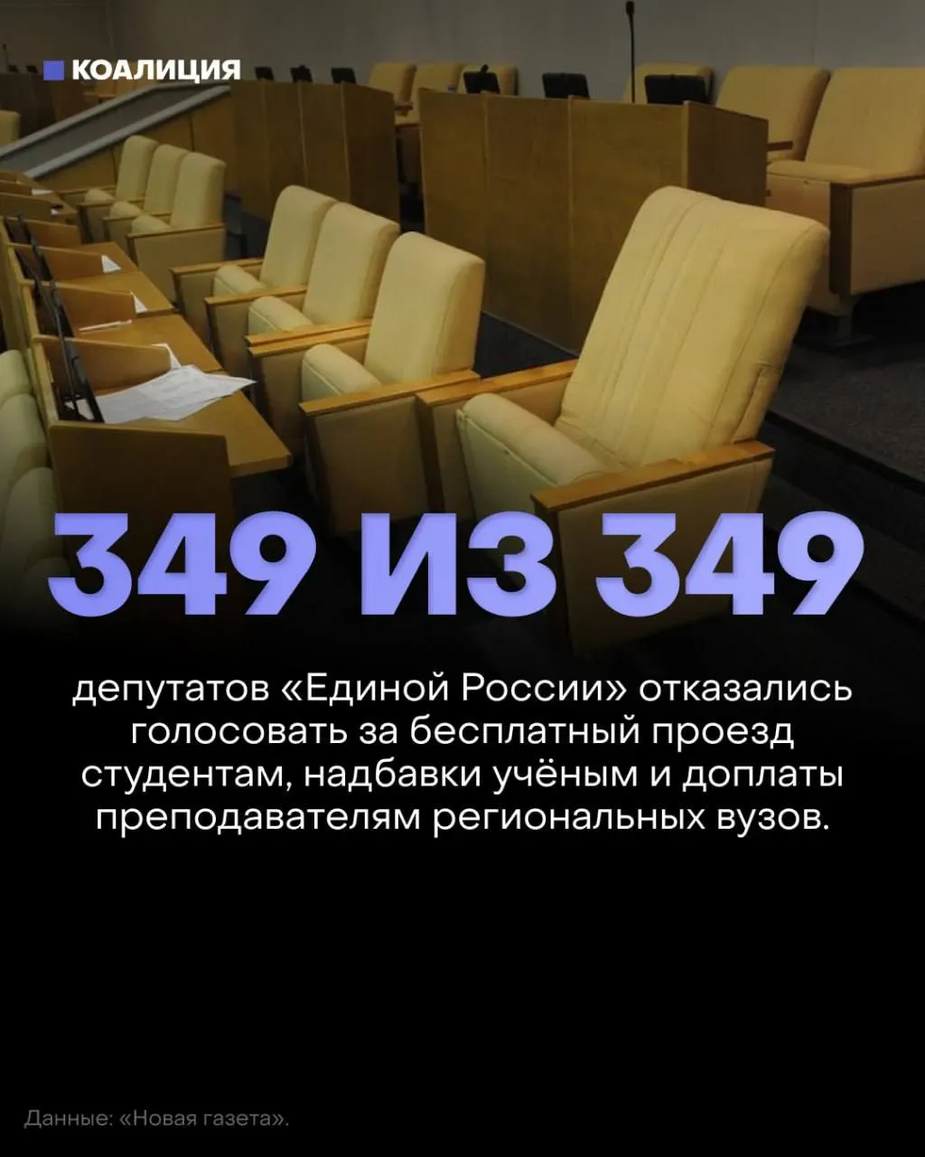 Госдума отклонила три социально значимых законопроекта: бесплатный проезд для студентов, возвращение надбавок за ученые степени и доплаты преподавателям вузов. Депутаты от правящей партии не голосовали за них.